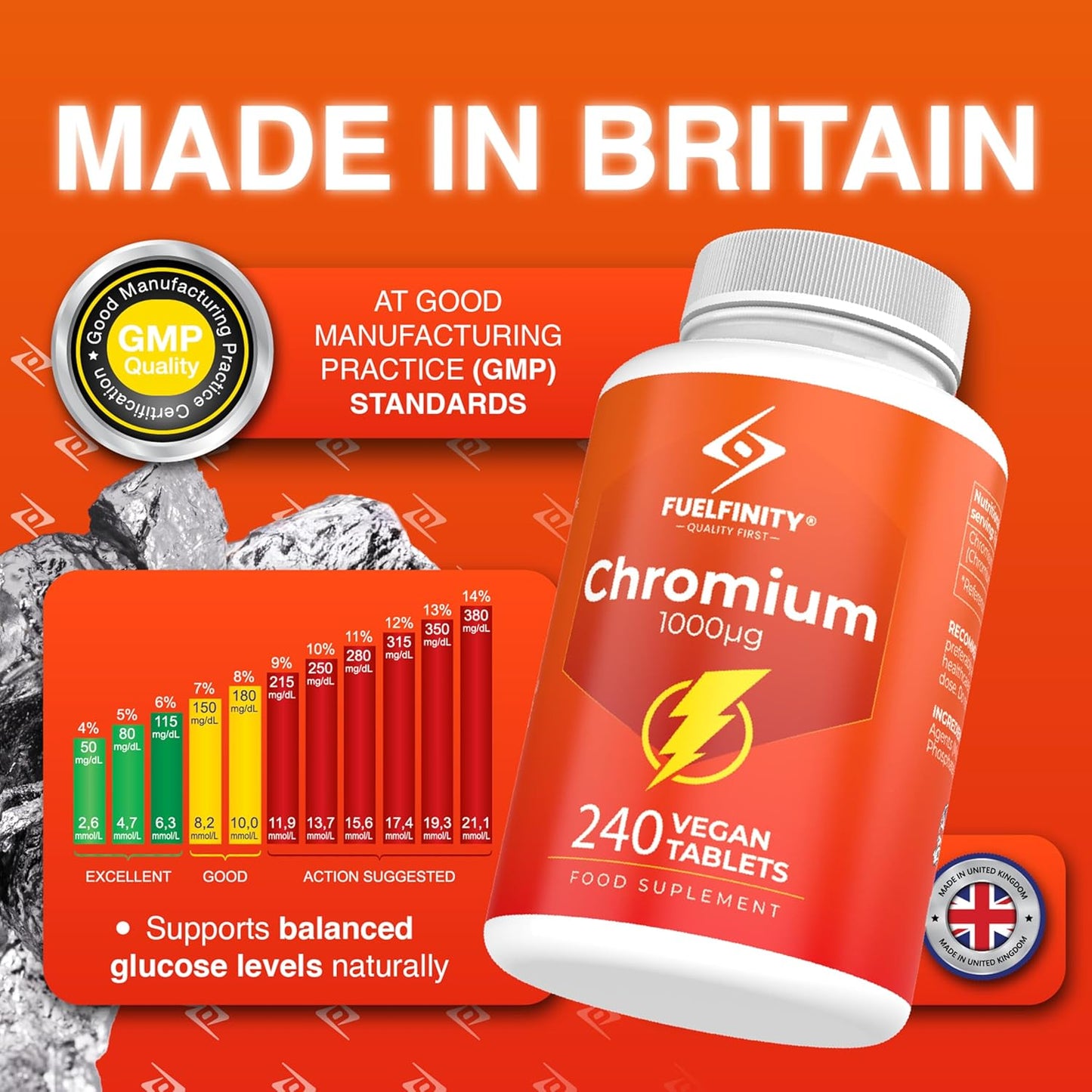 Chromium Picolinate 1000Mcg - 240 Days Supply - Supports in Reducing Sugar Cravings - ® Quality at Highest Manufacturing Standards - Vegan